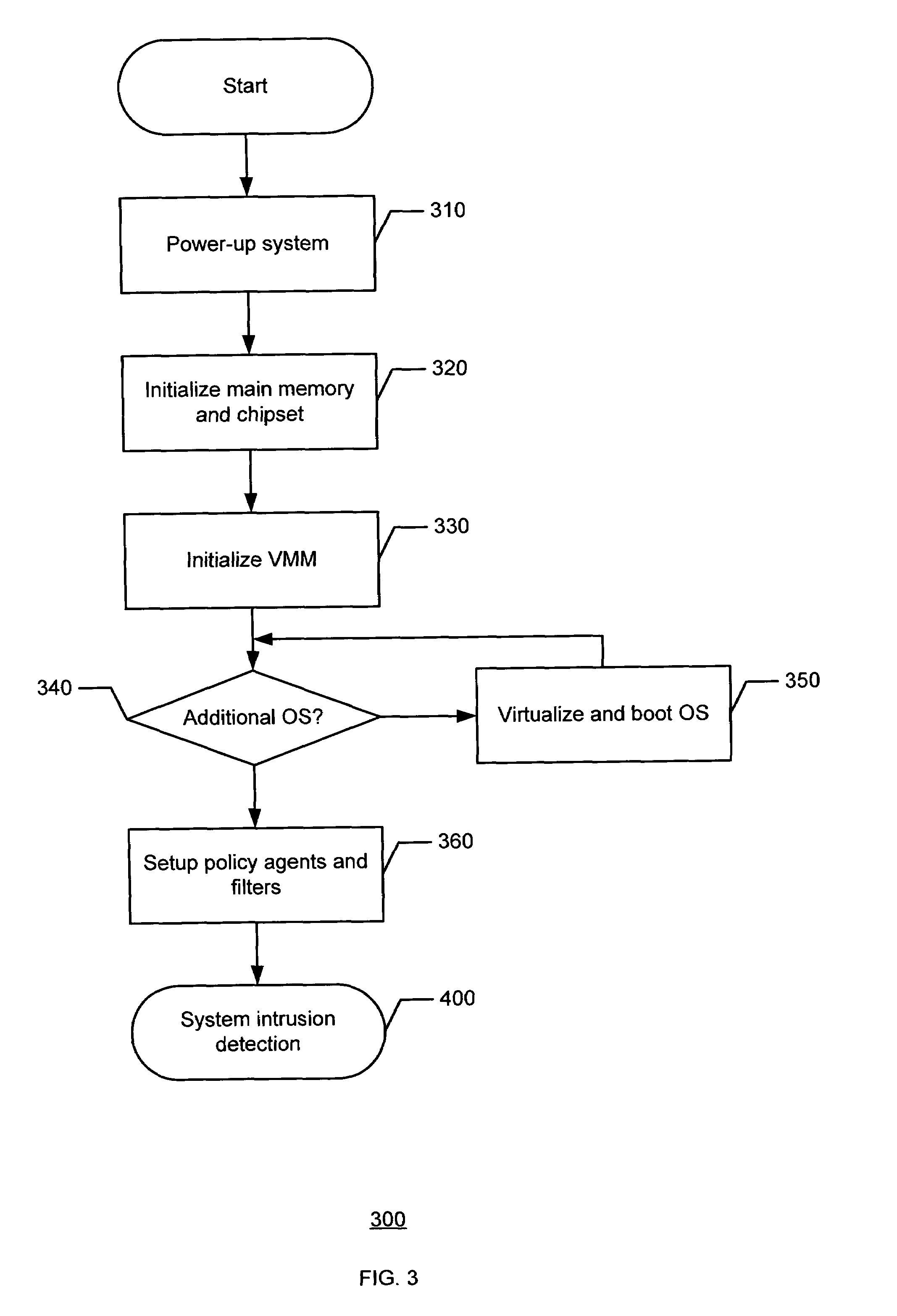 Methods and apparatus to provide network traffic support and physical security support