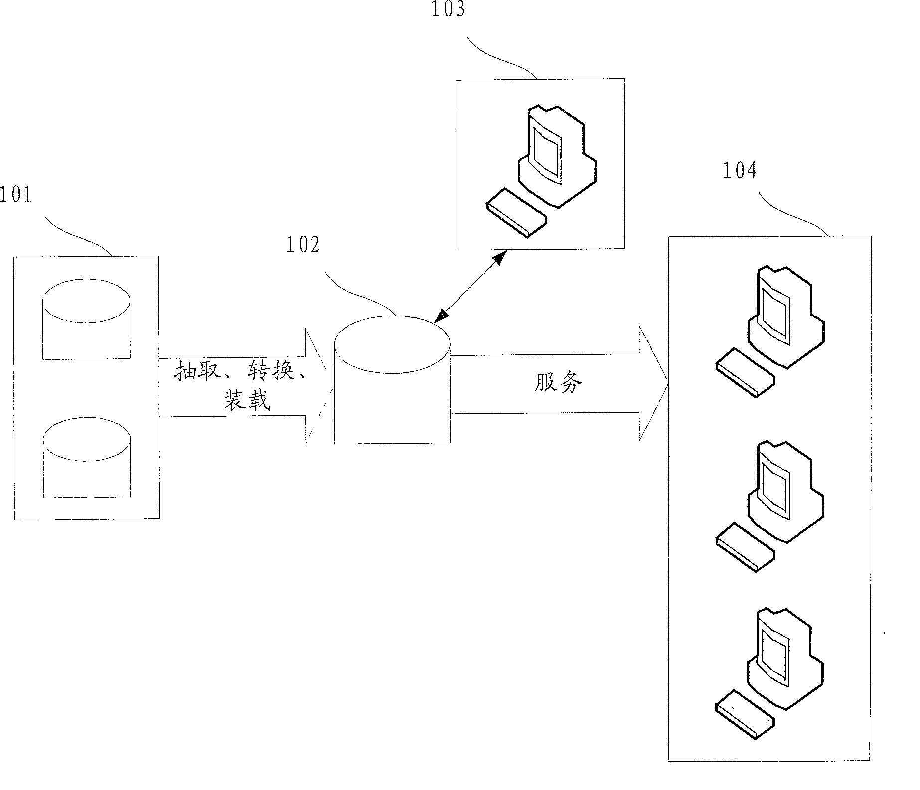 Data processing method and system of data library