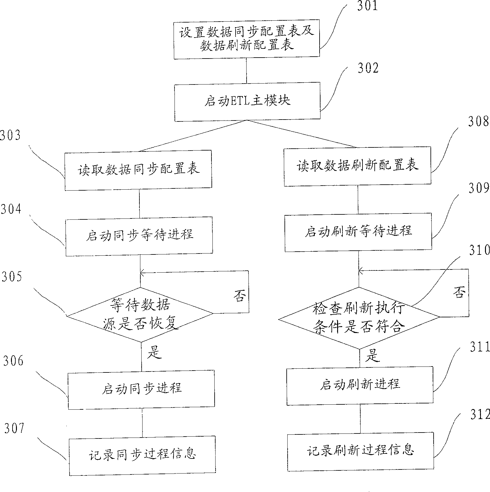 Data processing method and system of data library