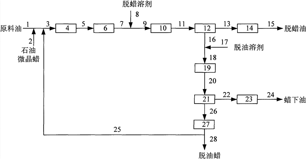 Solvent dewaxing method of low-wax content heavy hydrocarbon oil