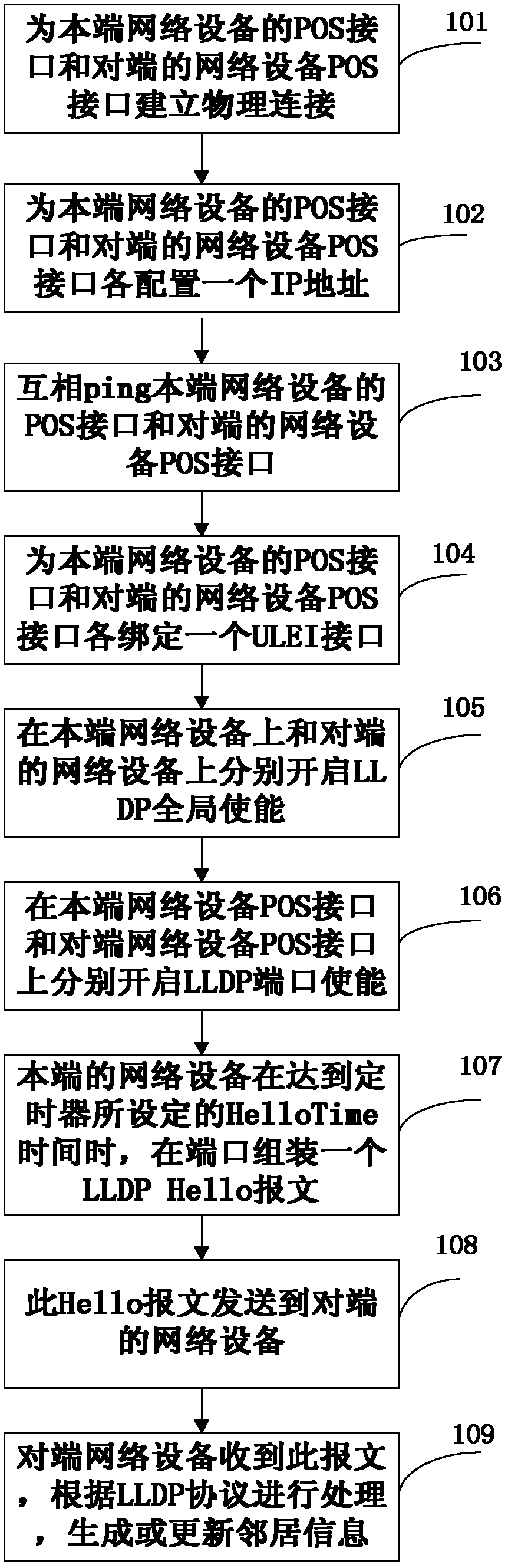 Realization method and system for enabling LLDP function on non-Ethernet link