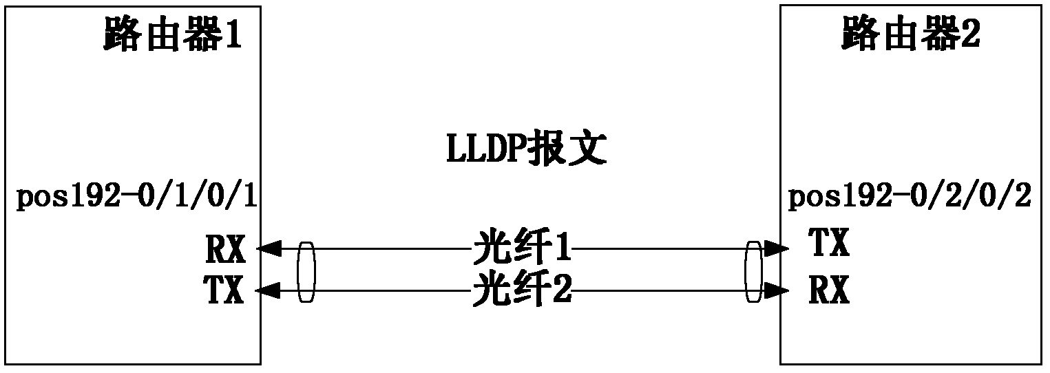 Realization method and system for enabling LLDP function on non-Ethernet link