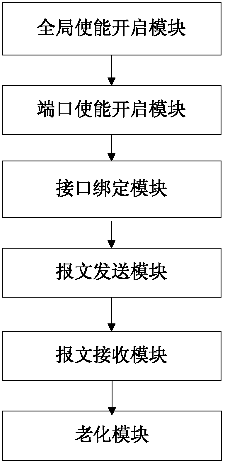 Realization method and system for enabling LLDP function on non-Ethernet link