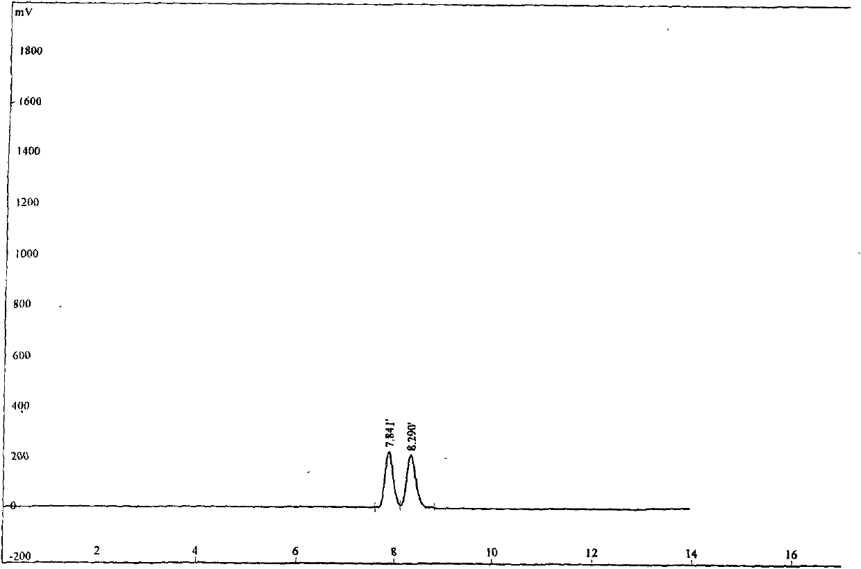 Novel use of chiral diphosphonic diamide oxazoline