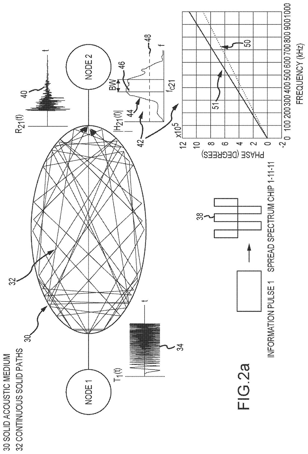 Covert acoustic communications through solid propagation channels using spread spectrum coding and adaptive channel pre-distortion