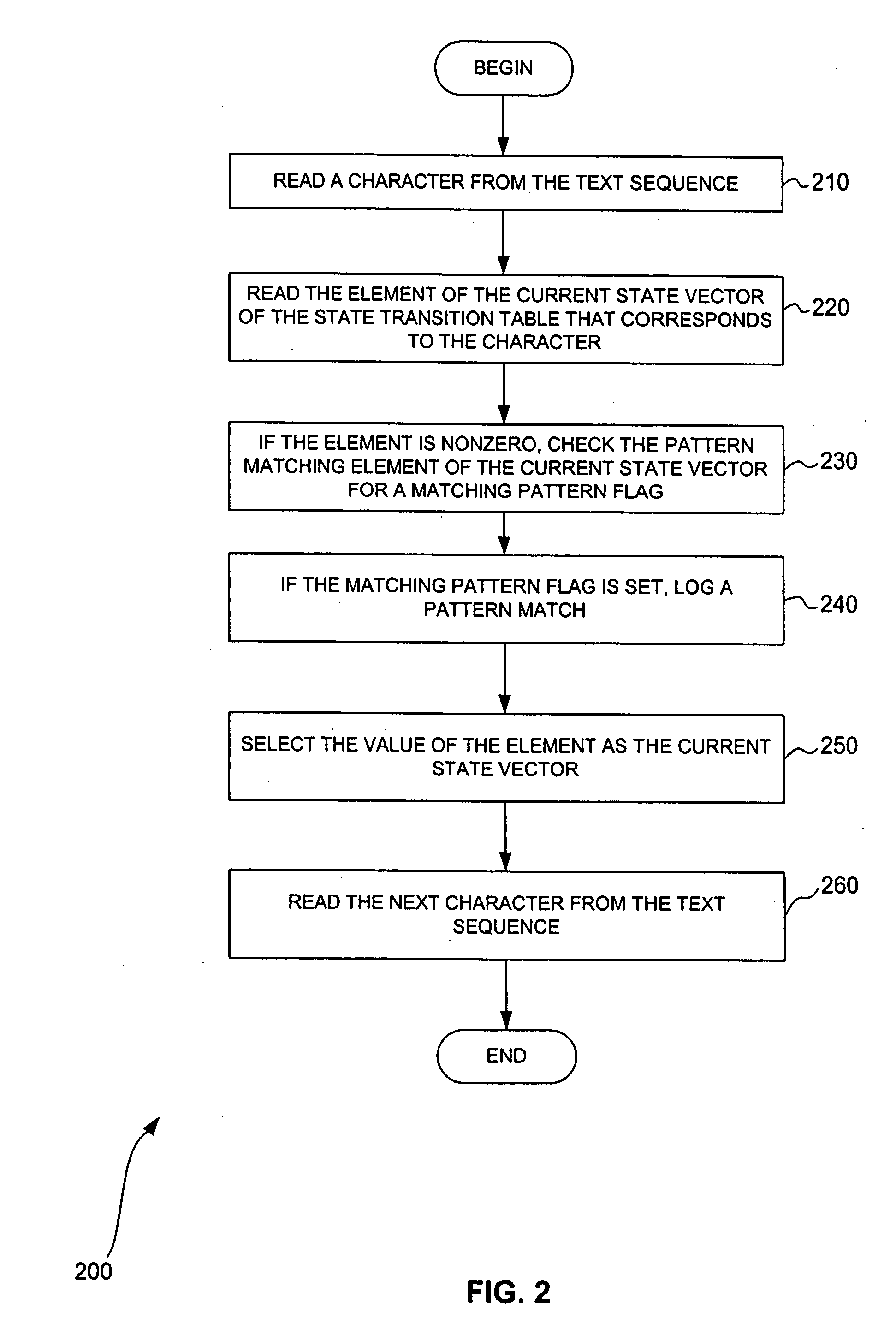 Methods and systems for multi-pattern searching