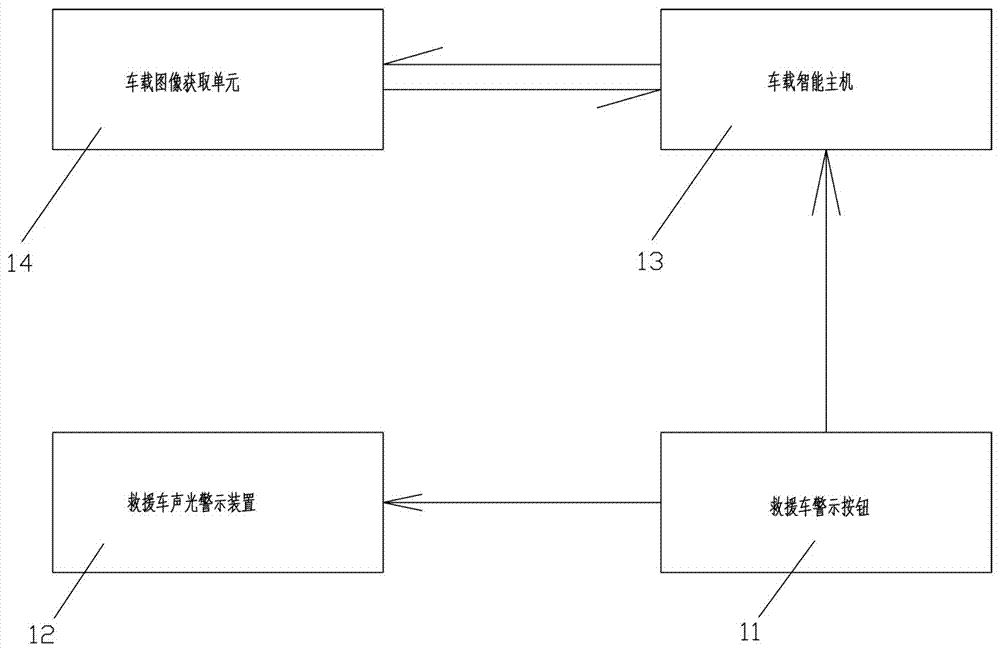 Evidence collection method and device for realizing rescue vehicle traffic law enforcement through siren linkage