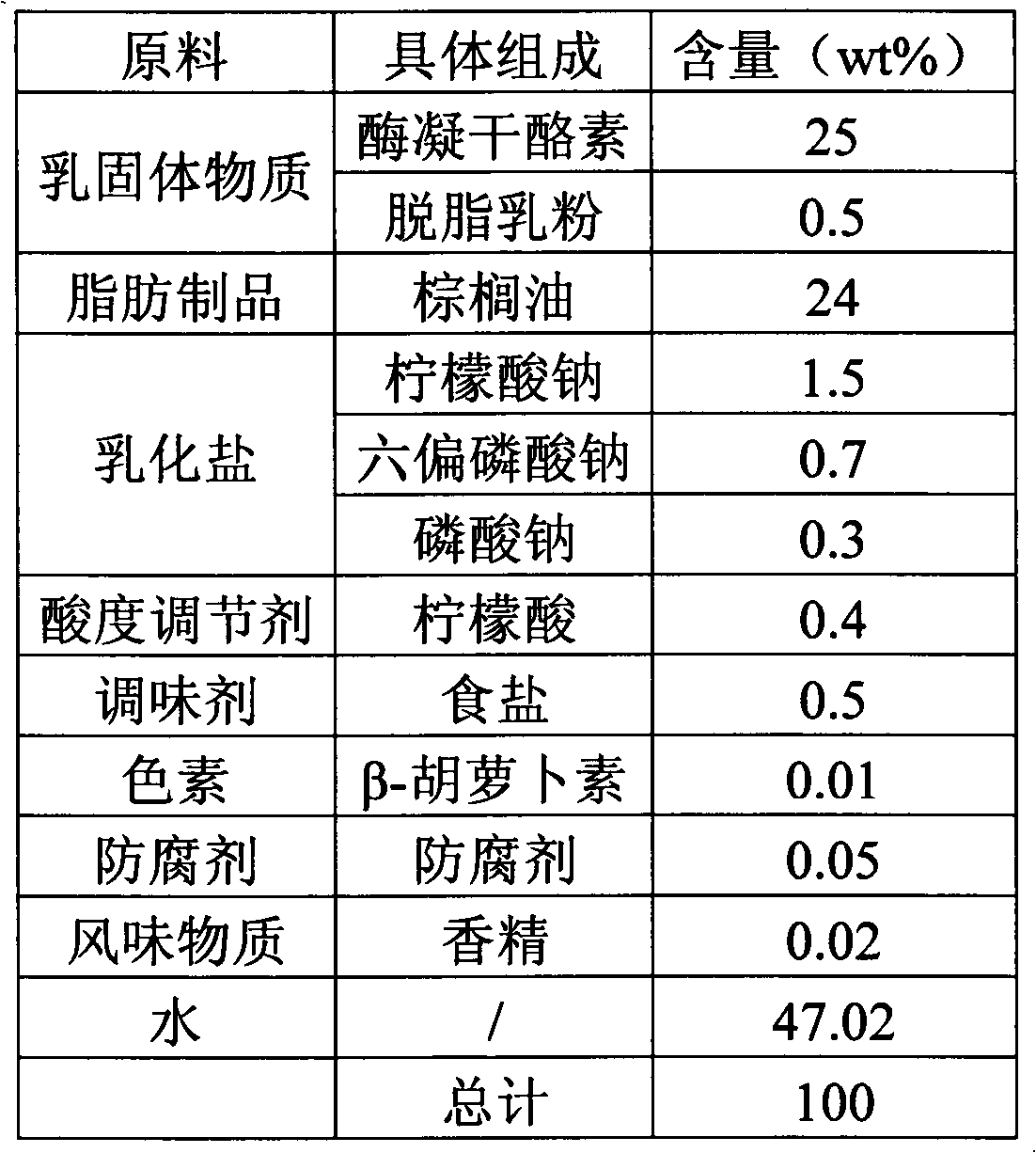 Artificial cheese and preparation method thereof