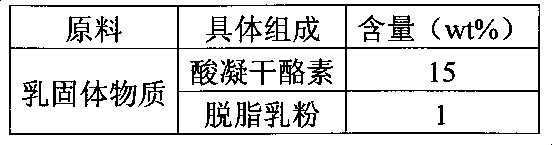 Artificial cheese and preparation method thereof