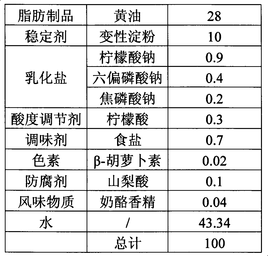 Artificial cheese and preparation method thereof