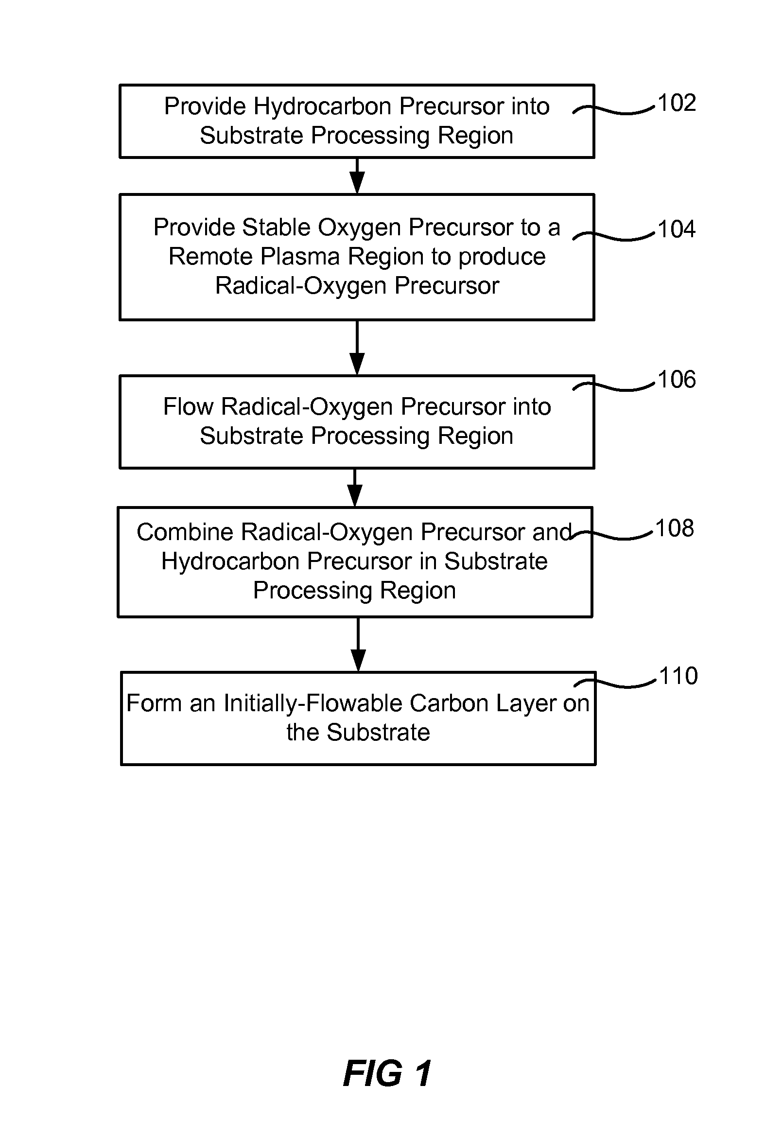 Flowable carbon for semiconductor processing