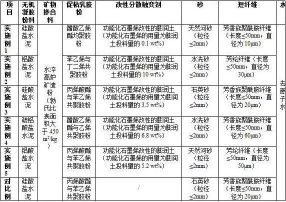 High-strength concrete rapid reinforcing and repairing material and preparation method thereof