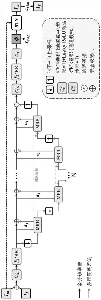 Cross-modal medical image registration method and computer readable storage medium