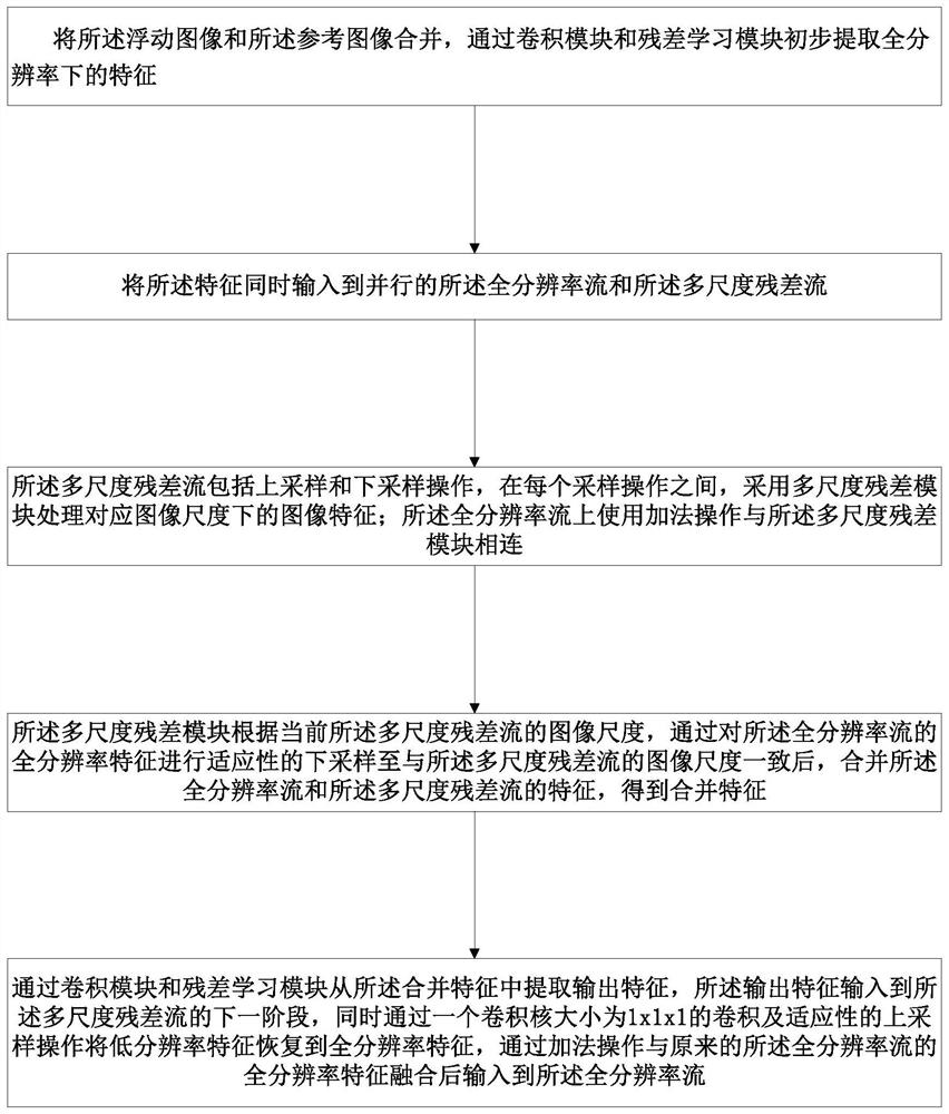 Cross-modal medical image registration method and computer readable storage medium