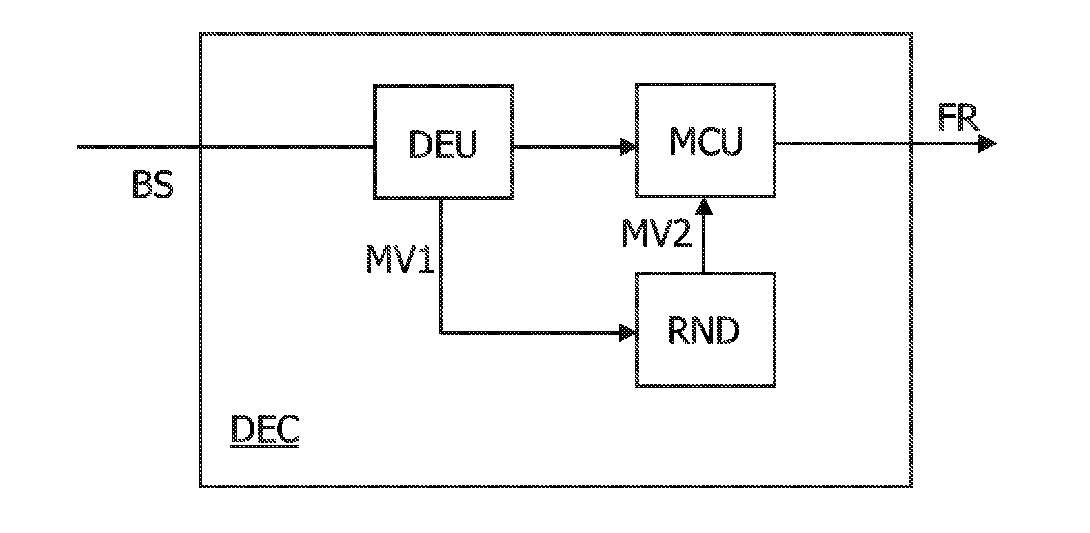 Decoding method and decoder with rounding means