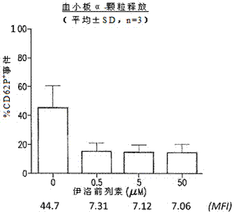 Sample collection devices with blood stabilizing agents