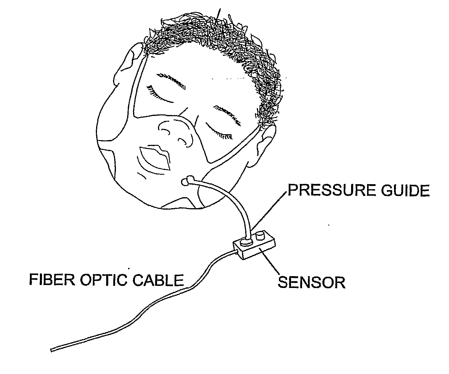 Respiratory Volume/Flow Gating, Monitoring, and Spirometry System for Mri