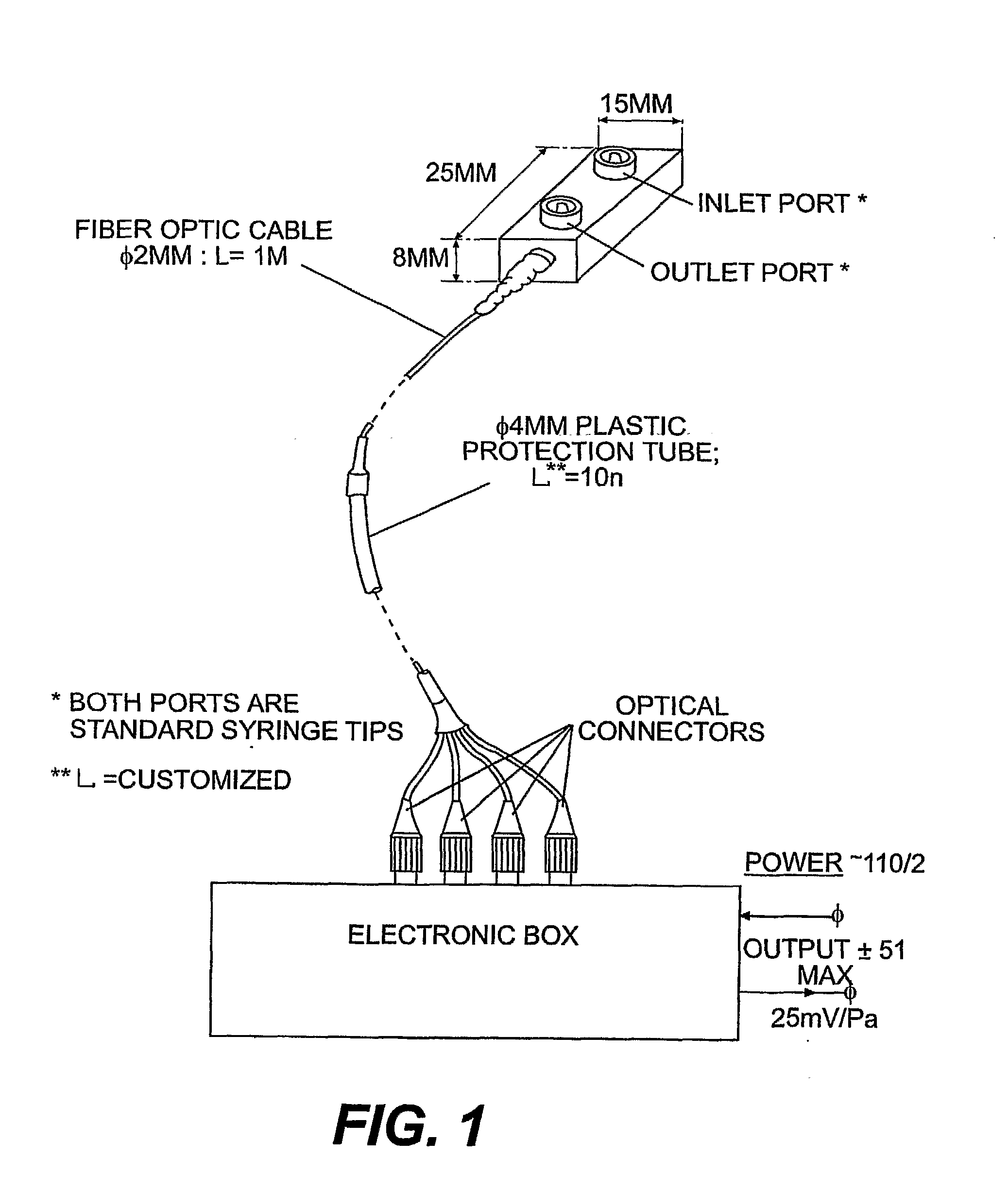 Respiratory Volume/Flow Gating, Monitoring, and Spirometry System for Mri