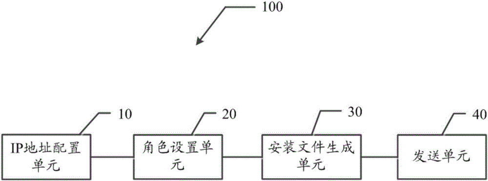 Role configuration method of distributed system and role configuration device