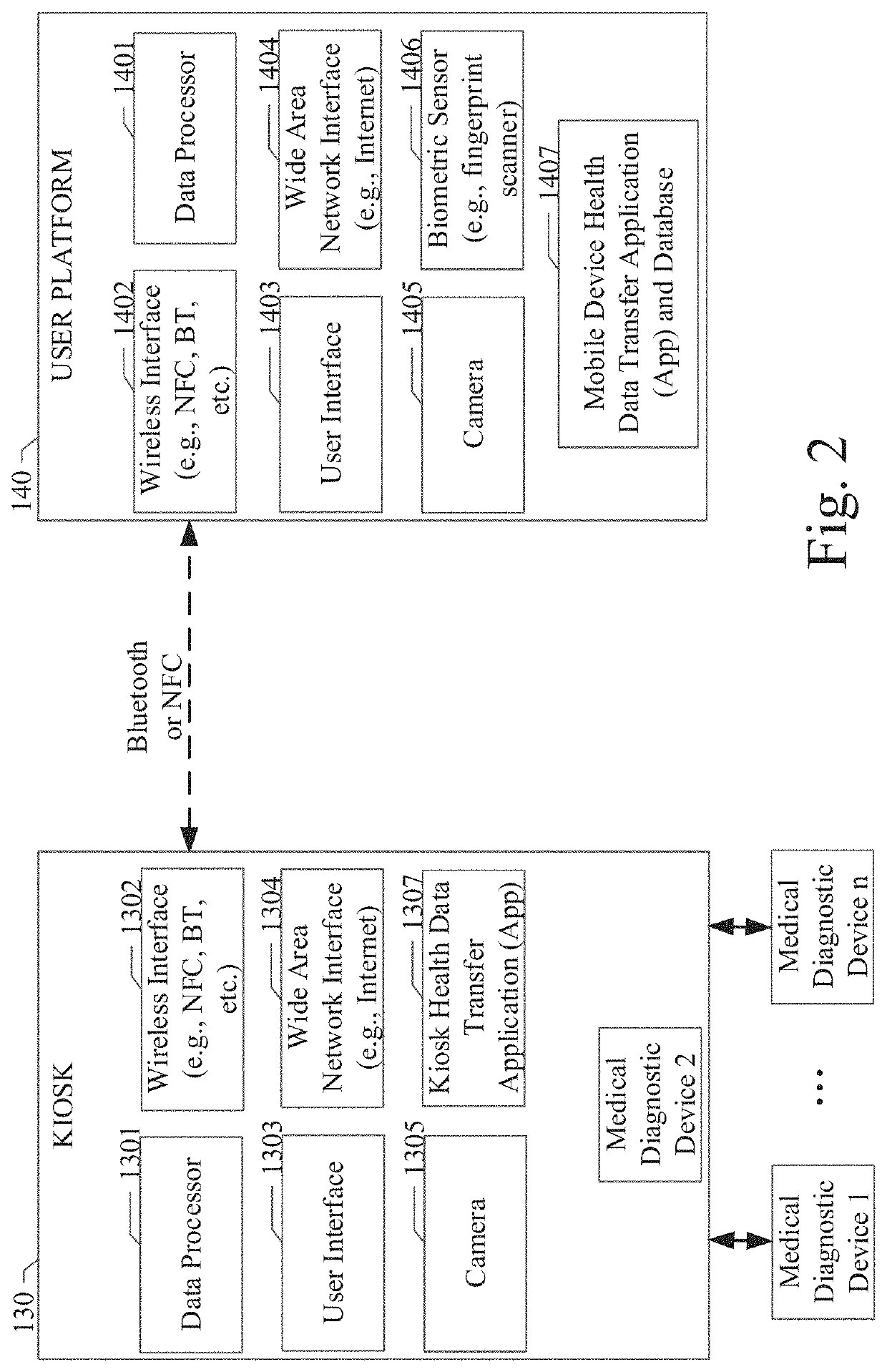 System and method to enable a kiosk to aggregate wireless devices and report health information to a mobile consumer device