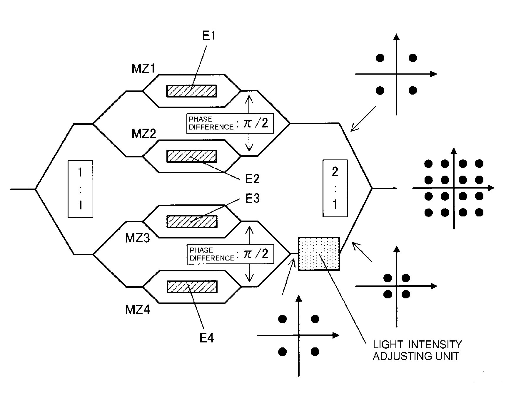 Optical modulator