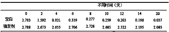 Long-acting protein solution stabilizing agent