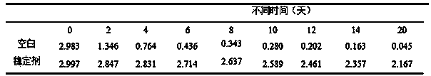 Long-acting protein solution stabilizing agent