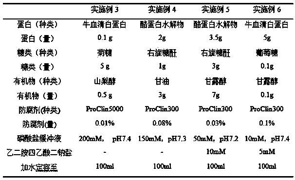 Long-acting protein solution stabilizing agent