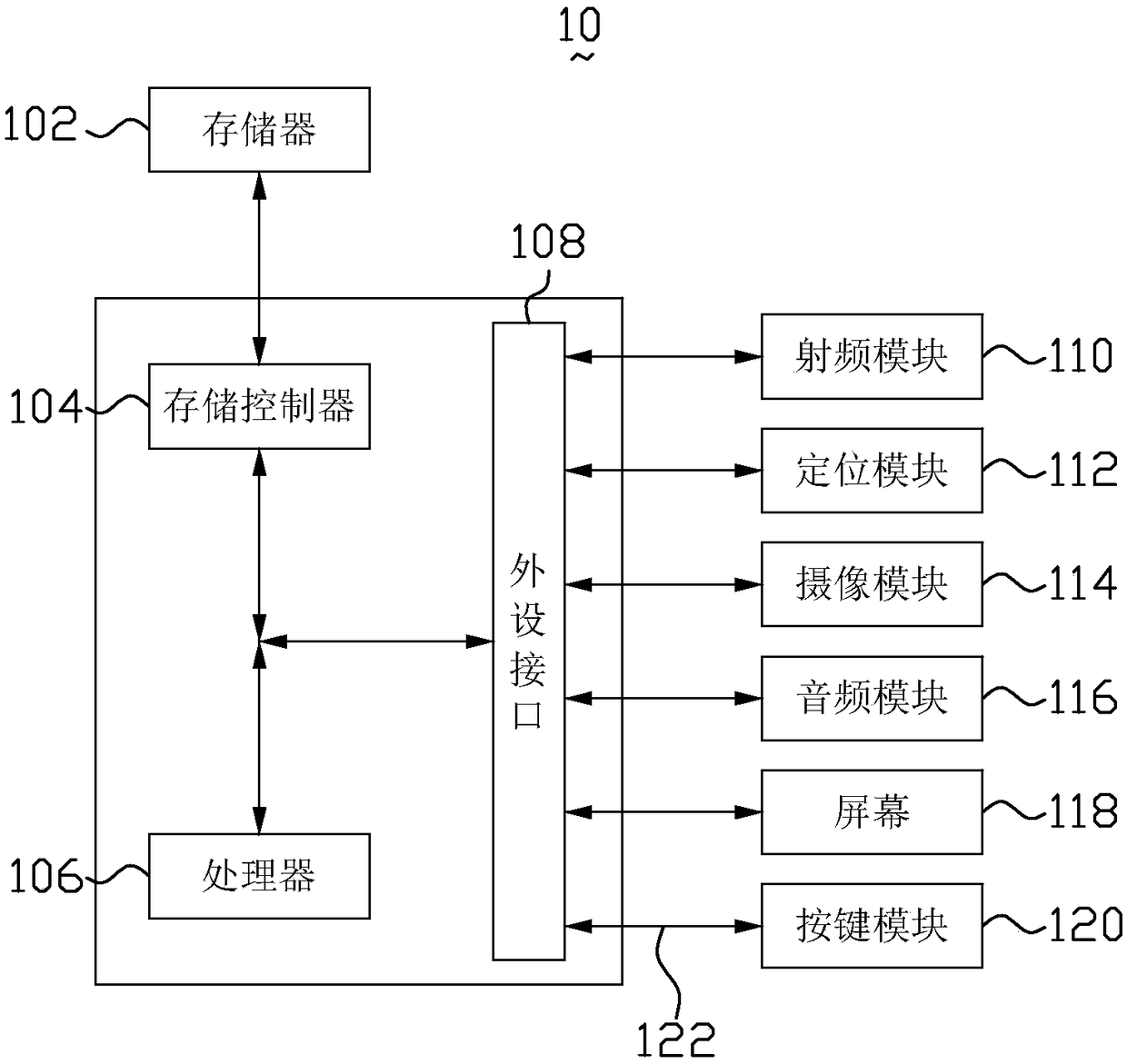 Processing method and device after multiple failures in random access