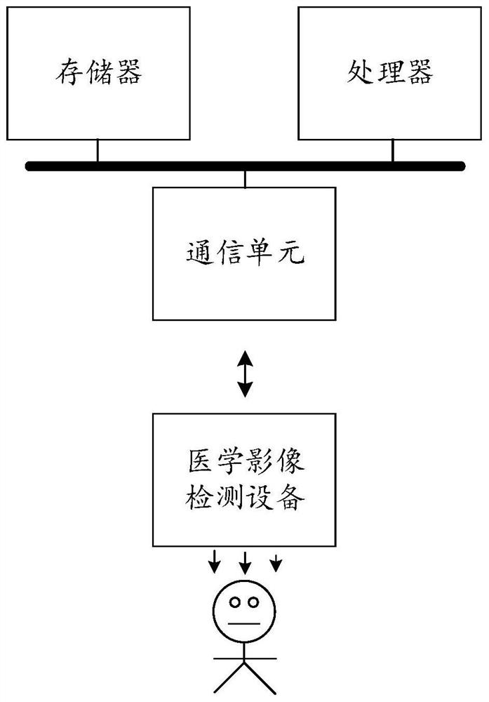 Data processing method and system for medical detection data