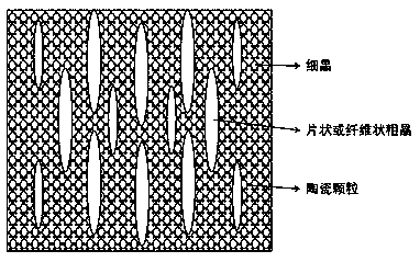 Preparation method of hierarchically-structured composite material with nano-ceramic particle reinforced metal matrix