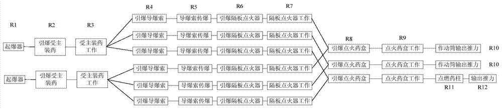 Reliability evaluation method for non-electric explosion propagation firer system