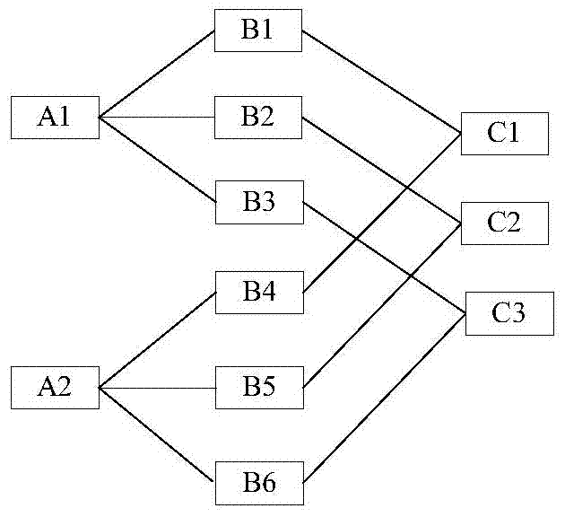 Reliability evaluation method for non-electric explosion propagation firer system