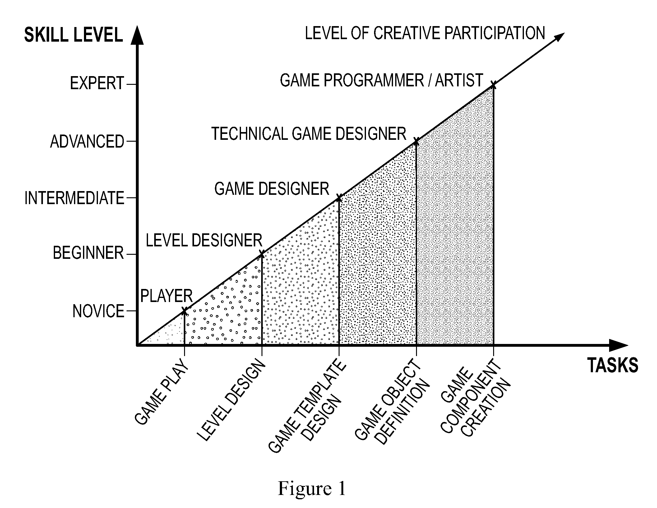 Open game engine and marketplace with associated game editing and creation tools