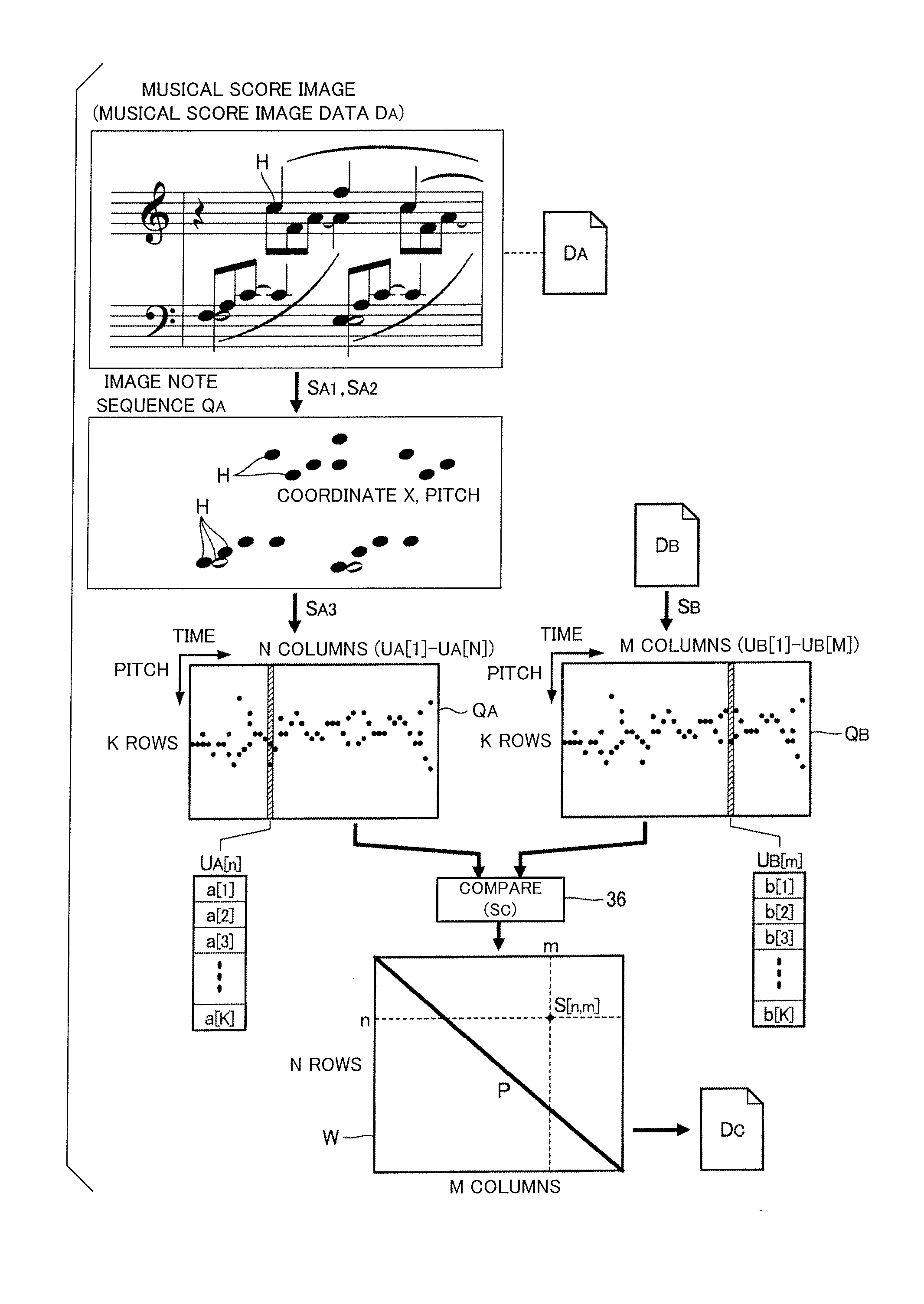 Associating musical score image data and logical musical score data