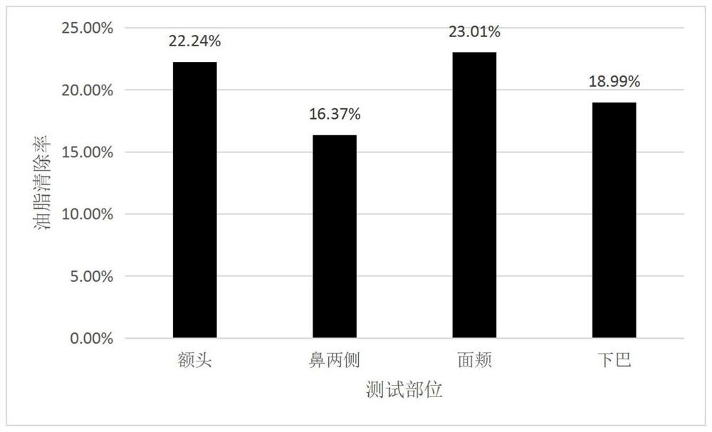 Preparation method and application of skin cleaning composition containing yeast fermentation filtrate and natural plant extract