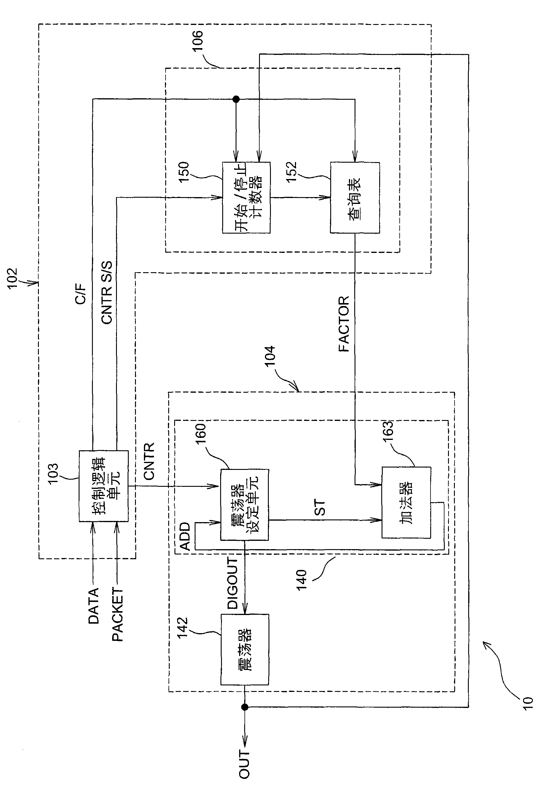 Frequency locking device