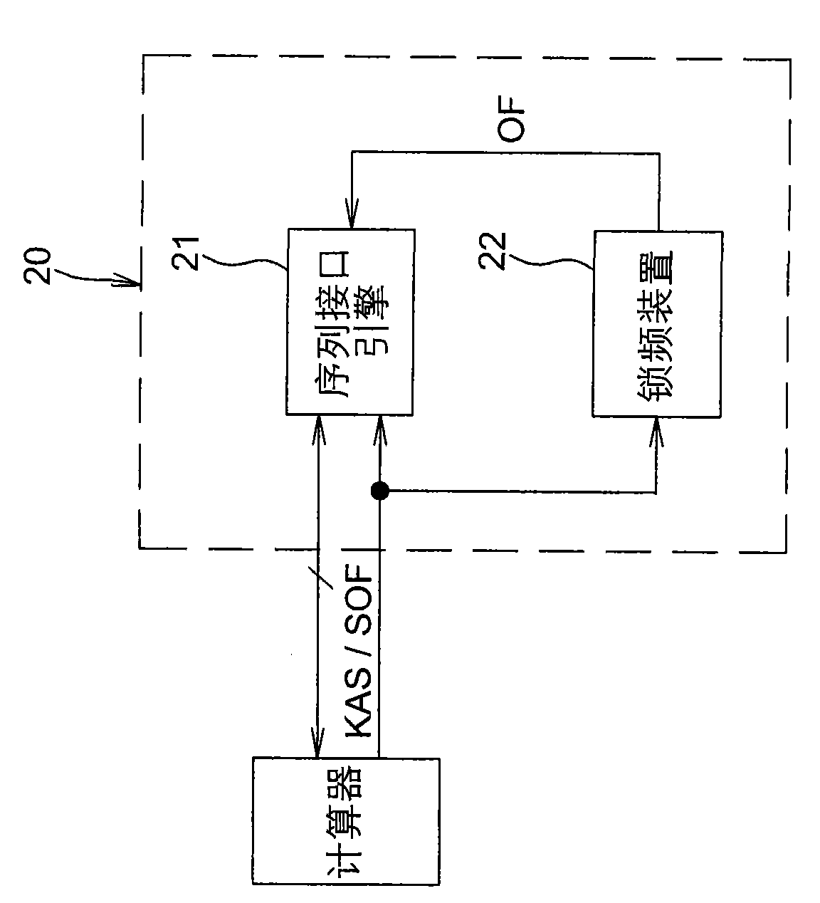 Frequency locking device