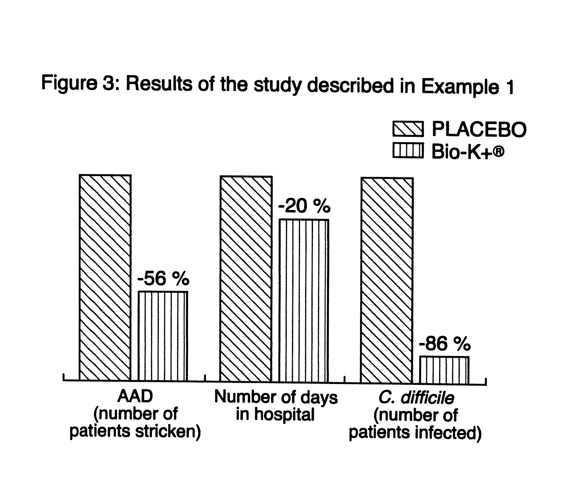 Lactic Bacteria and Their Use in the Prevention of Diarrhea