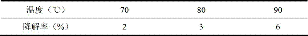 Method for preparing paprika red pigment by ultrasonic pre-treatment