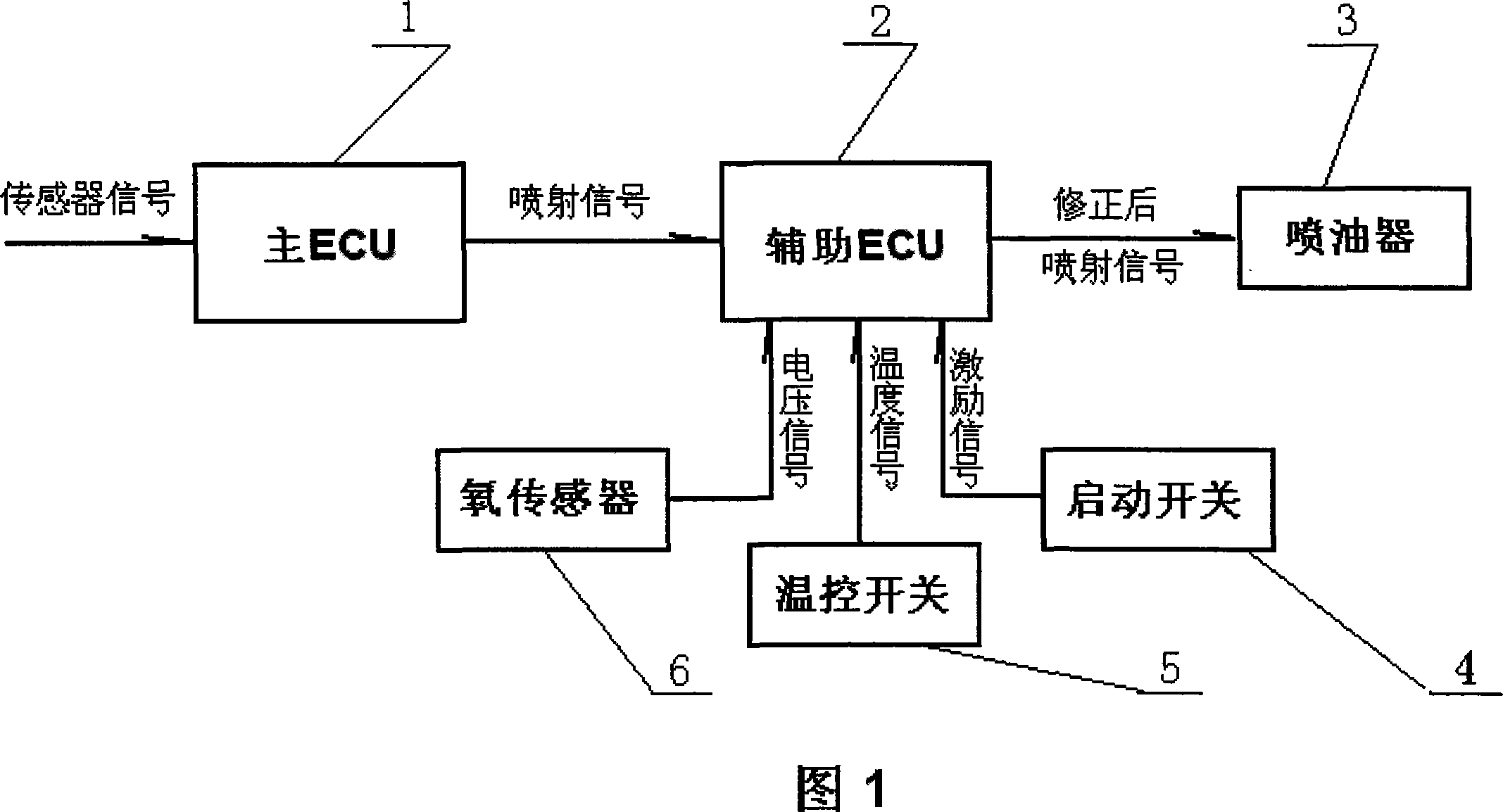 Control device of flexible fuel engine