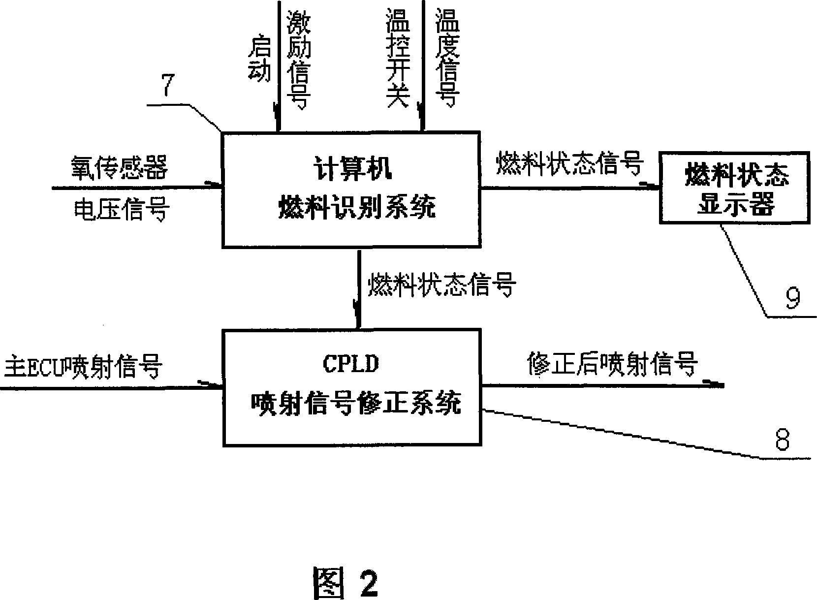 Control device of flexible fuel engine