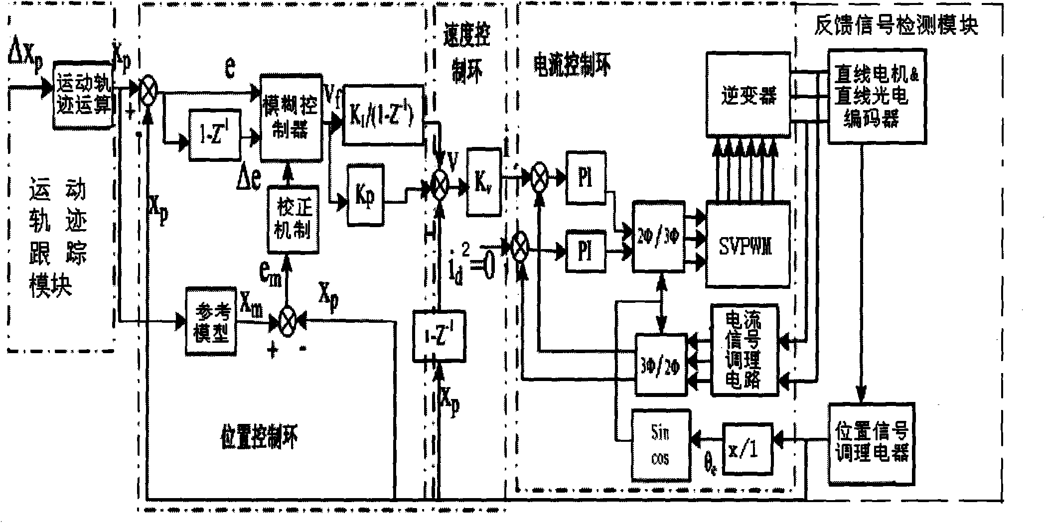 Control method of sine wave linear motor for feed driving of high-precision numerical control machine