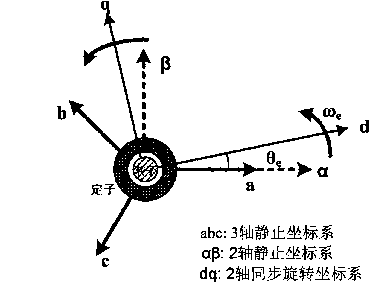 Control method of sine wave linear motor for feed driving of high-precision numerical control machine