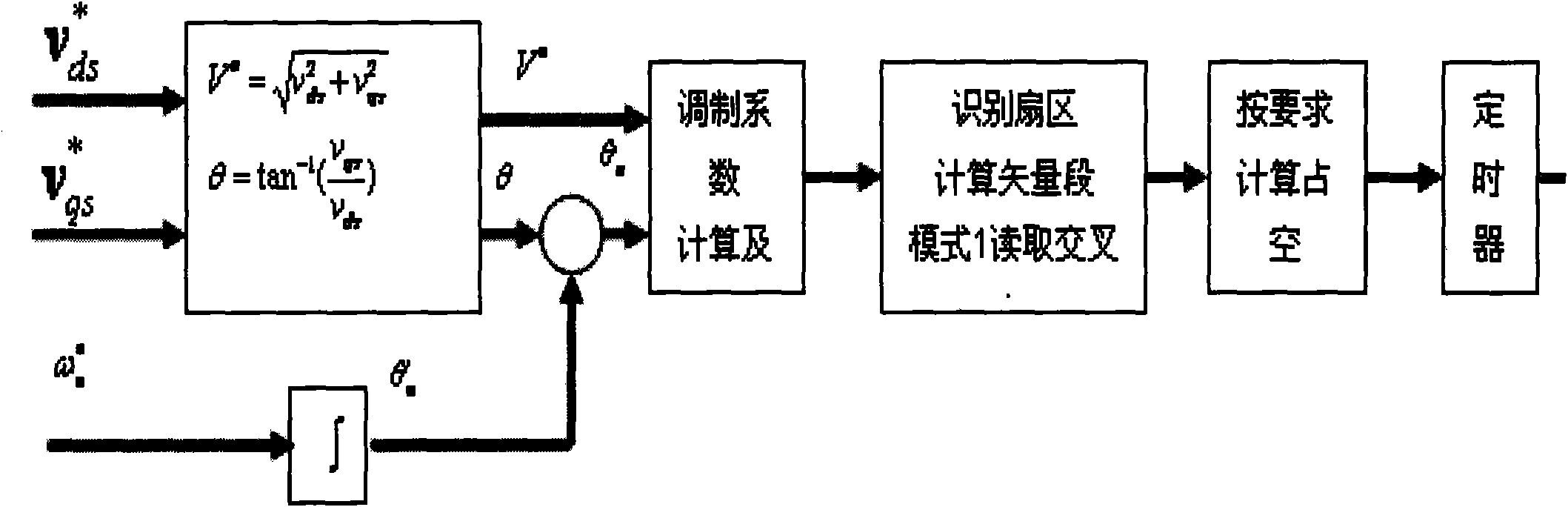 Control method of sine wave linear motor for feed driving of high-precision numerical control machine