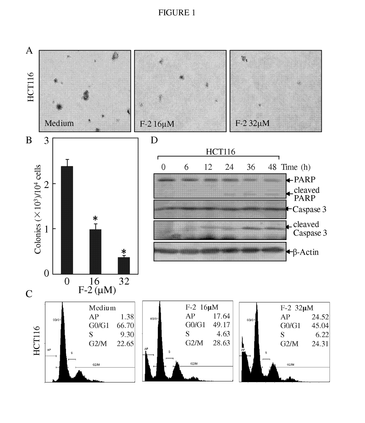 Substituted lactones for treating cancer