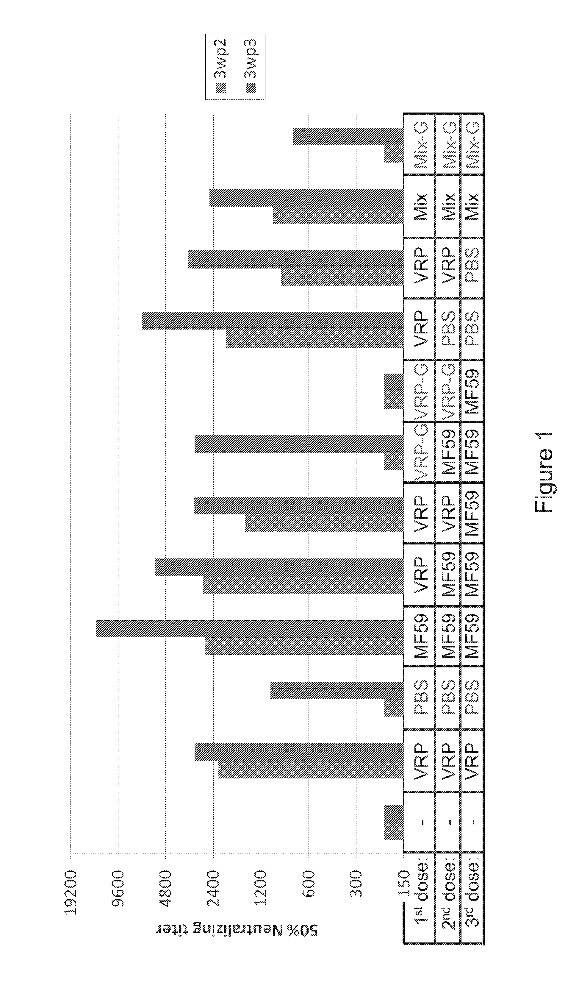 Immunogenic compositions and uses thereof