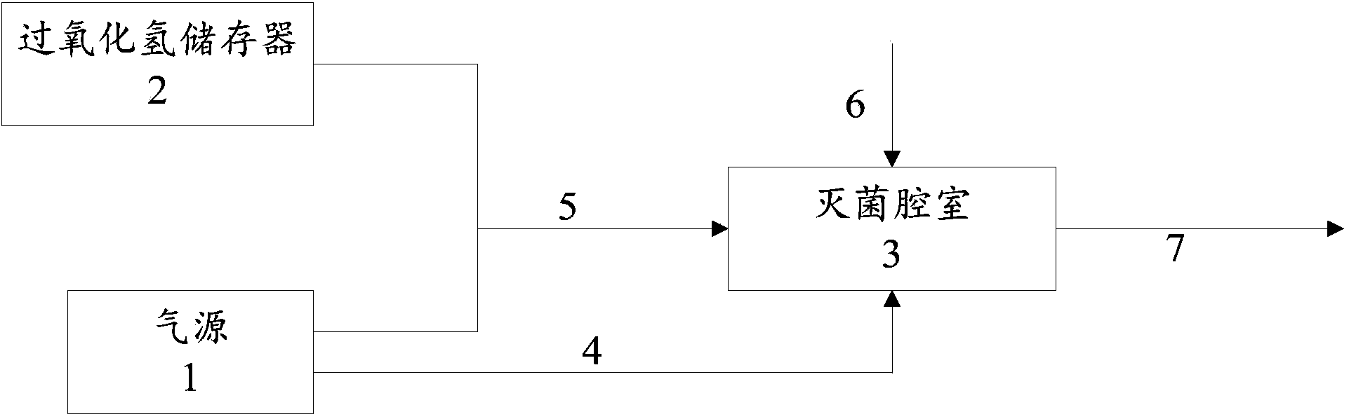 VHP sterilization device and method