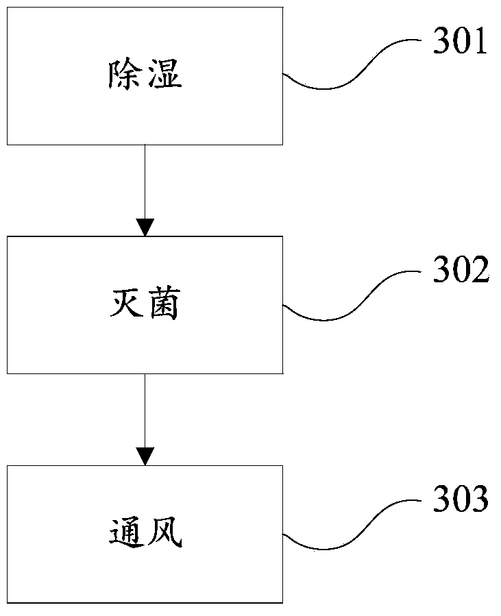 VHP sterilization device and method