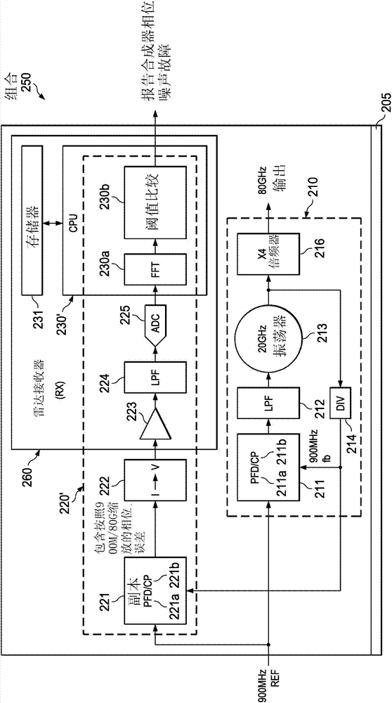 Dynamic measurement of frequency synthesizer noise spurs or phase noise